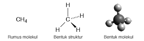 bentuk metana